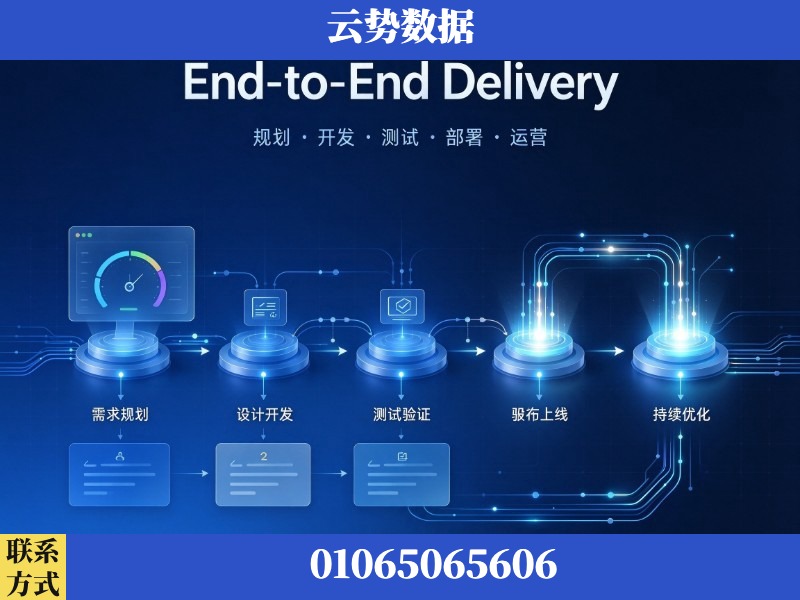 马鞍山-End-to-End Delivery